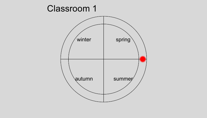 Illustration of birthdays throughout the year (red dots), in four different classrooms with 5 students each. Two birthdays coincide in classroom 4 (green dot).