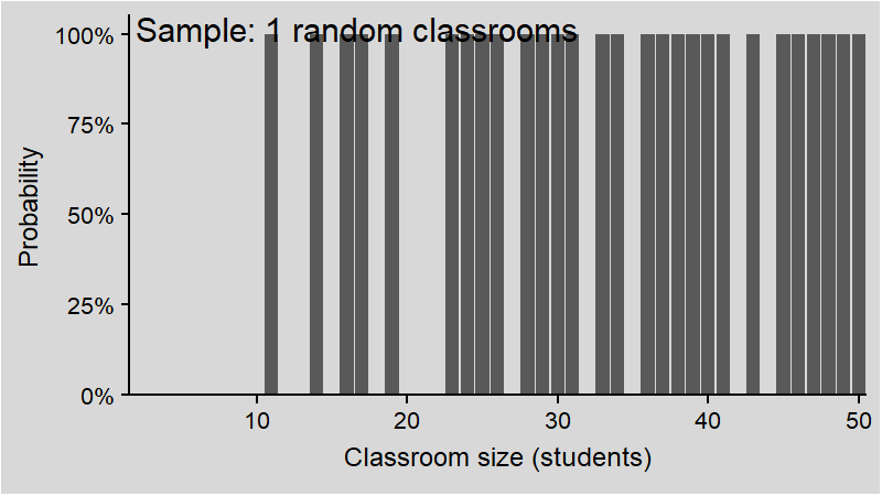 The birthday problem — Part 2: The statistical shortcut
