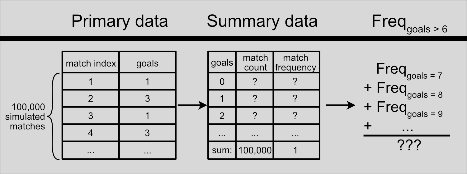Data analysis procedure.