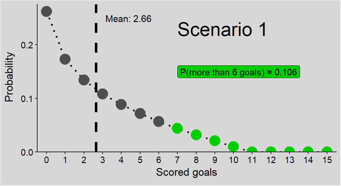 Football goals and coin flips: discovering the law of rare events