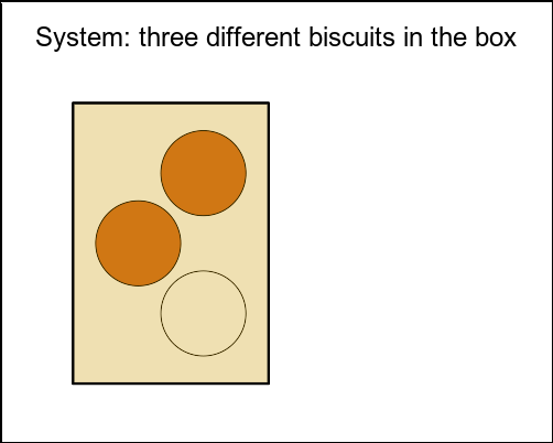 Biscuit-drawing problem