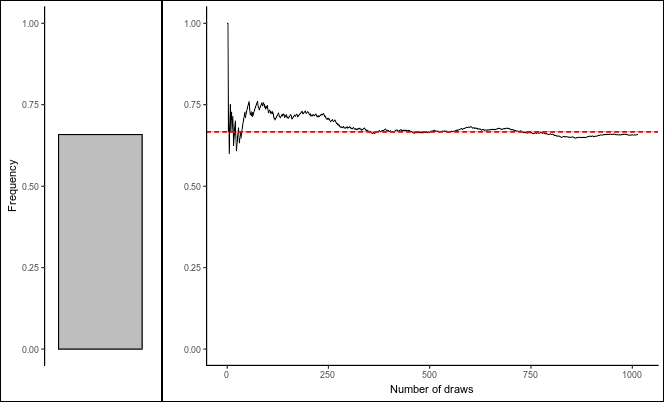 Drawing random biscuits: from probability to data