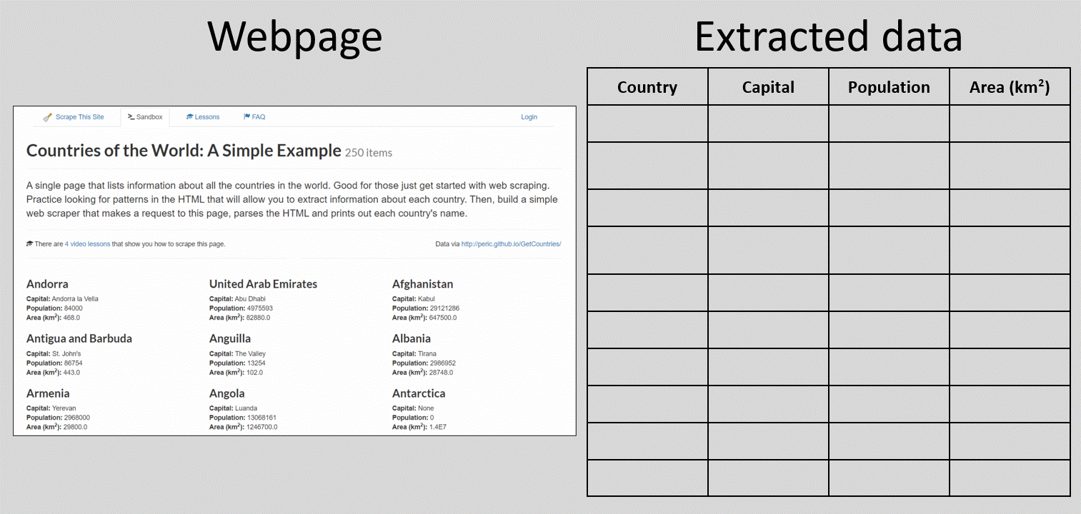 How to get data from websites (fast)